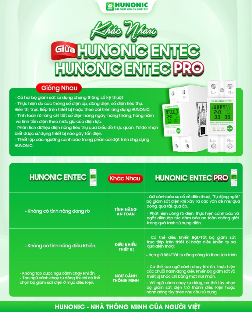 So sánh entec và entec pro